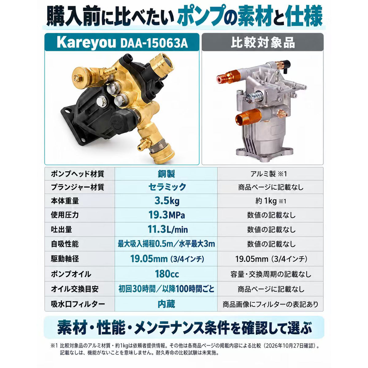高圧洗浄機用ポンプ 3連プランジャー 19.3MPa 11.3L/min 斜板式3連プランジャーポンプ 自吸対応 3/8クイック接続 4Cr13 19.05mm軸
